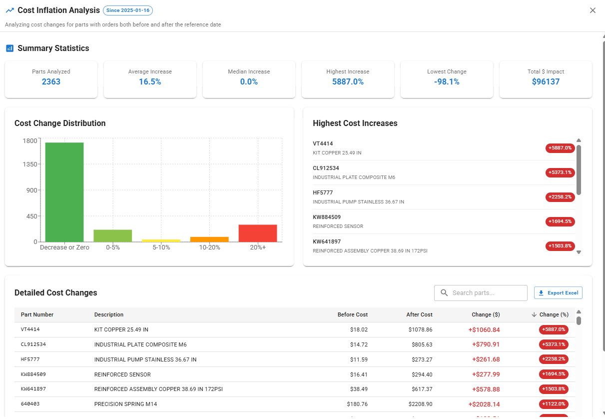 Pricing analytics dashboard