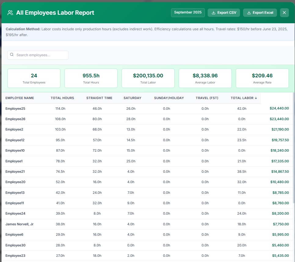 Service dashboard