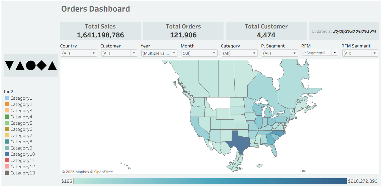 Analytics reporting